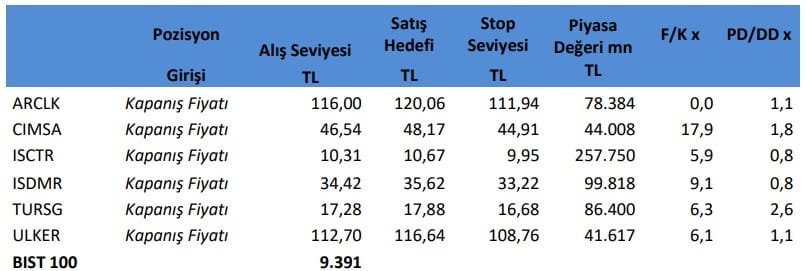 İntegral Yatırım Hisse Önerisi - 12.05.2025