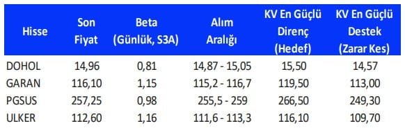 Gedik Yatırım Hisse Önerisi - 09.06.2025