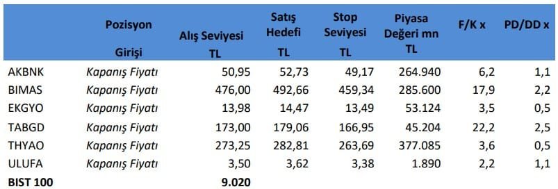 İntegral Yatırım Hisse Önerisi - 02.06.2025