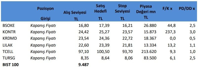 İntegral Yatırım Hisse Önerisi - 09.06.2025