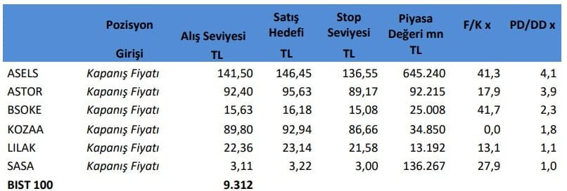 İntegral Yatırım Hisse Önerisi - 16.06.2025