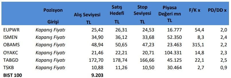 İntegral Yatırım Hisse Önerisi - 23.06.2025