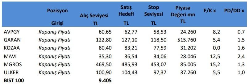 İntegral Yatırım Hisse Önerisi - 30.06.2025