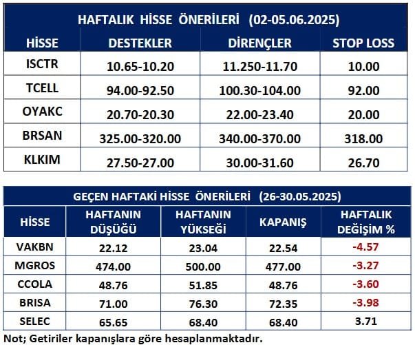 Meksa Yatırım Hisse Önerisi - 02.06.2025