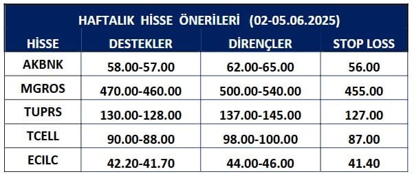 Meksa Yatırım Hisse Önerisi - 16.06.2025