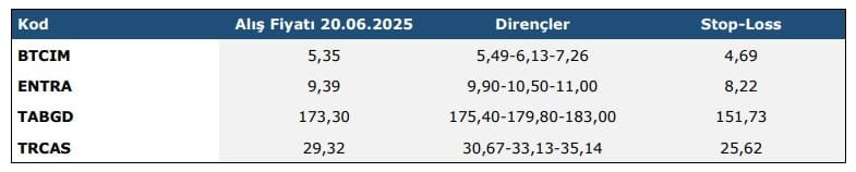 Piramit Yatırım Hisse Önerisi - 23.06.2025