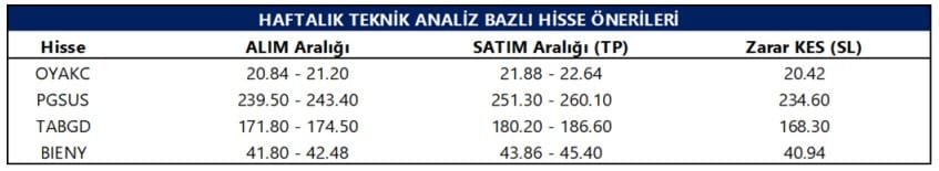 Tacirler Yatırım Hisse Önerisi - 02.06.2025