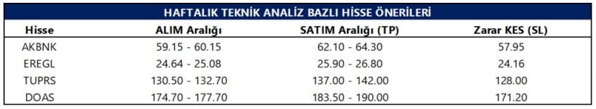 Tacirler Yatırım Hisse Önerisi - 16.06.2025