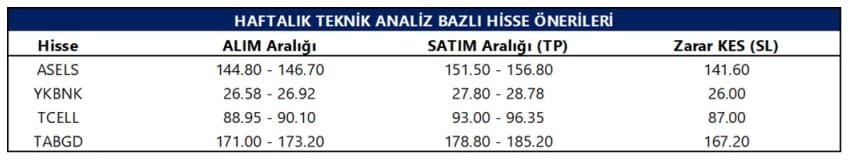 Tacirler Yatırım Hisse Önerisi - 23.06.2025